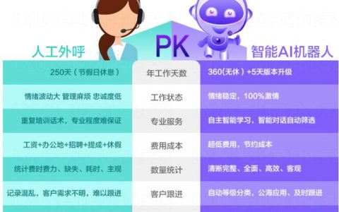 电销机器人采用哪些鉴权方式来确保安全性？