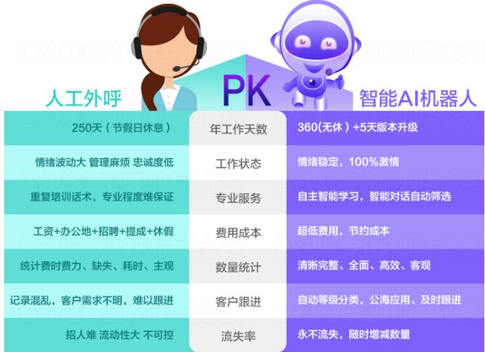 电销机器人有哪个_鉴权方式说明