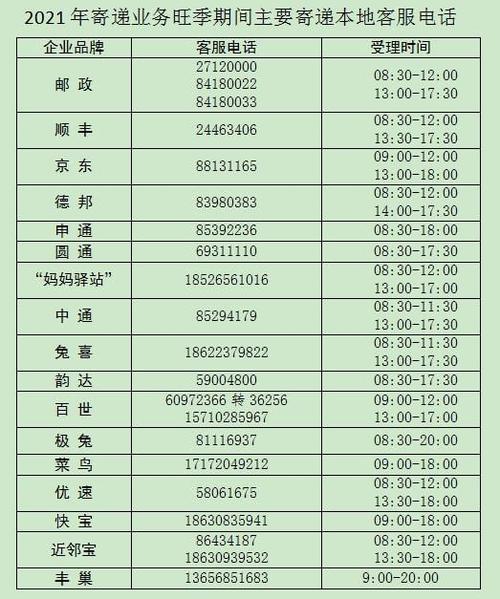 电话客服质检_电话