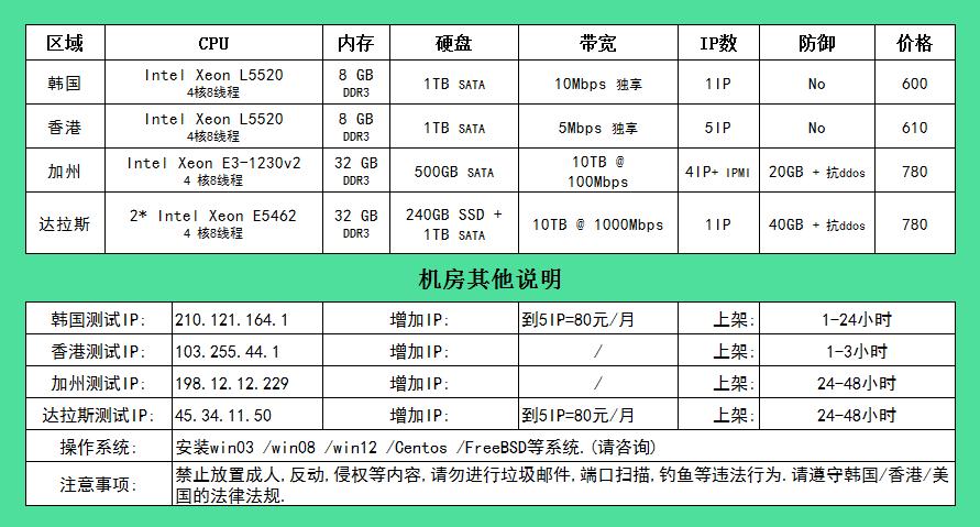 FreeBSD主机配置_代理主机配置