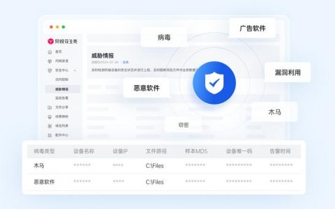 动态域名服务商是否具备支持动态域名解析的能力？