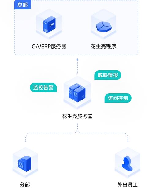 动态域名服务商_是否支持动态域名解析?