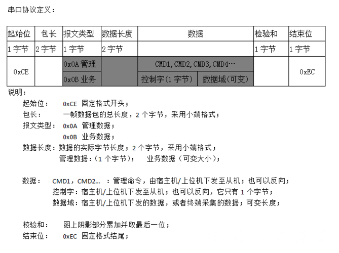 多串口服务器协议是什么意思