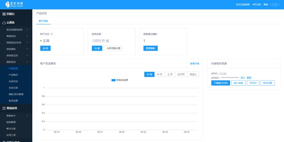 发国际短信的系统_产品咨询类
