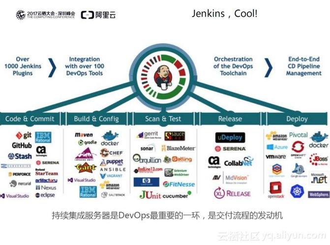 devops 工具_DevOps