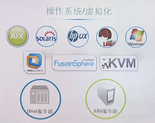 服务器系统都什么_服务器/终端(Windows操作系统)