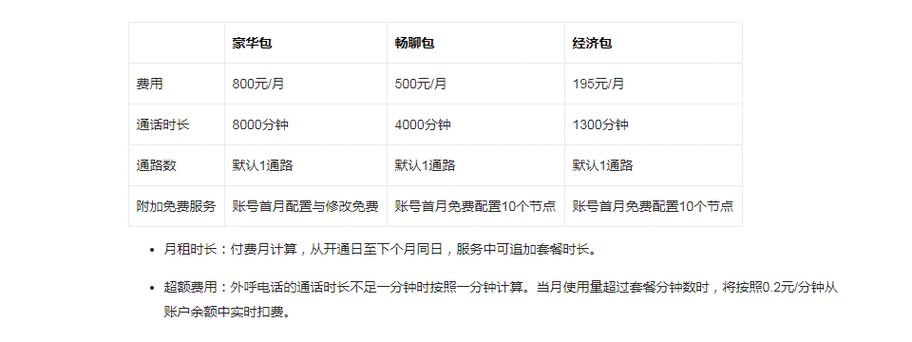 电销机器人费用_附录