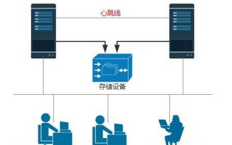 如何正确执行服务器双击热备操作？