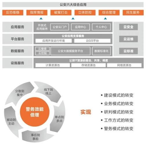 大数据解决方案提供商_解决方案提供商