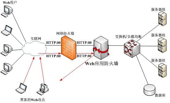 防火墙能够_配置设备网络