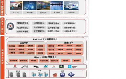 电力企业如何规划和设计上云网络以优化其服务？