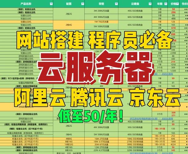 服务器配置和普通电脑配置_配置中心AP和普通AP业务