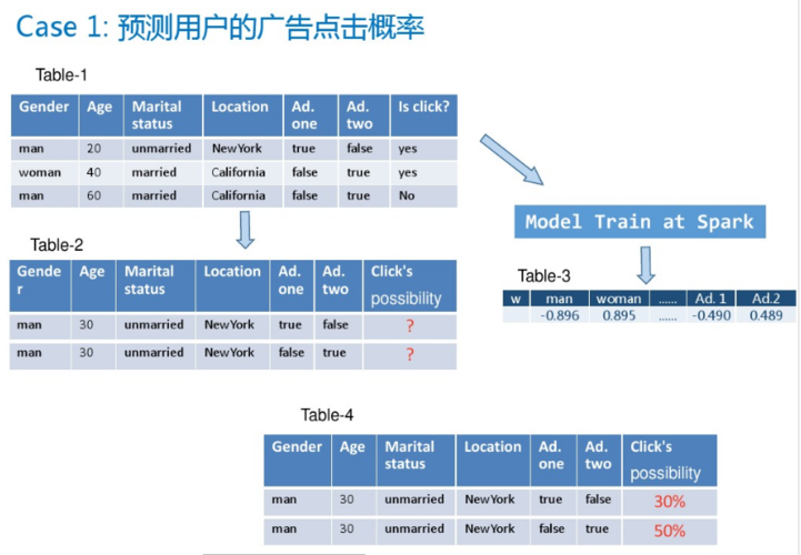点击选中效果_效果评估