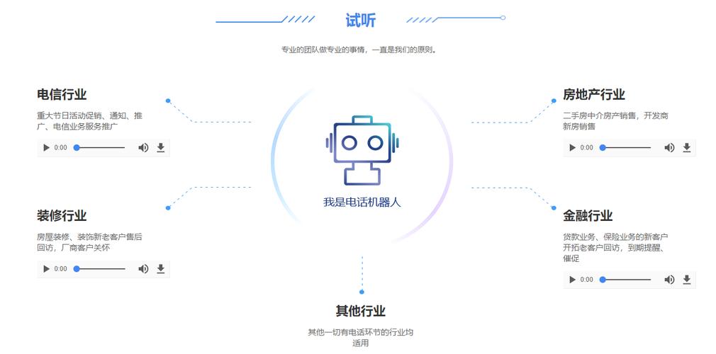 电销机器人销机器人_鉴权方式说明