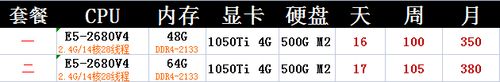 开发软件为什么要租服务器