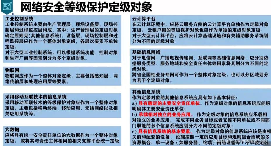 等保2.0 区别_Huawei Cloud EulerOS 2.0等保2.0三级版镜像概述