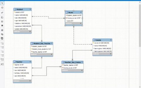 如何优化地区级MySQL数据库设计以提升性能和可扩展性？