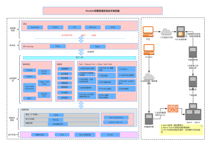 docker管理平台_Docker上部署睿码平台
