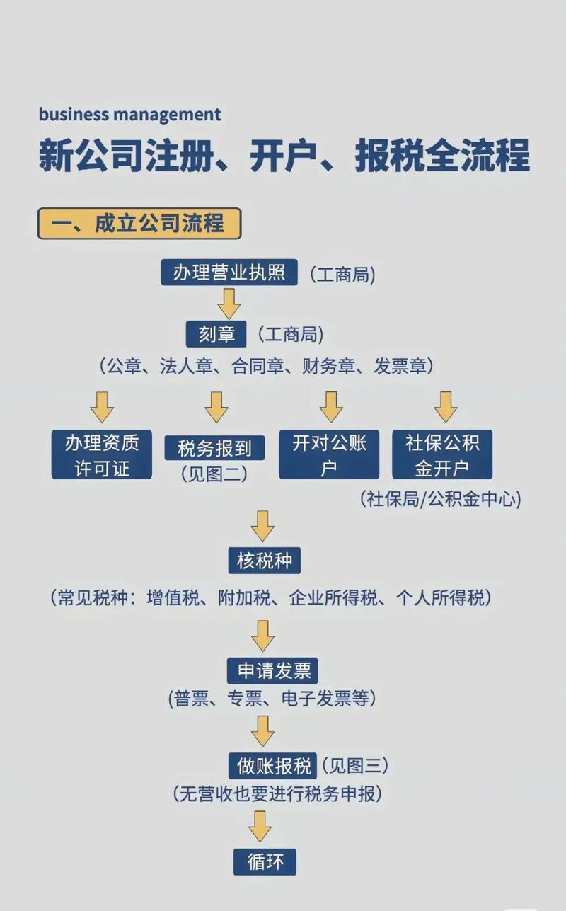 服务器租用上海 _上海管局要求