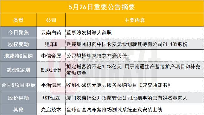 服务器租用上海 _上海管局要求