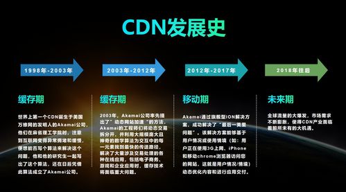 分布式和cdn的区别_充值和续费的区别?