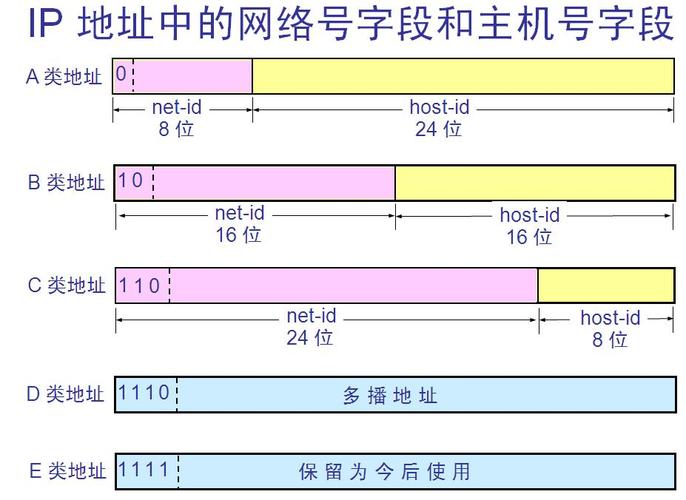 什么事代理服务器的IP地址