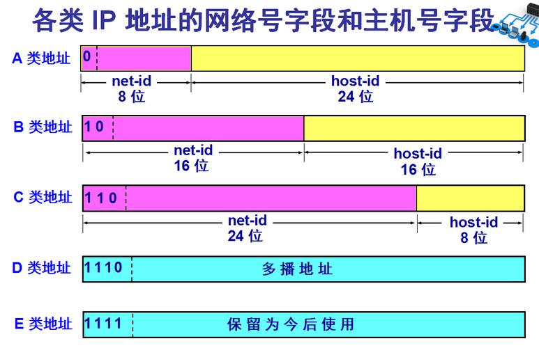 什么事代理服务器的IP地址
