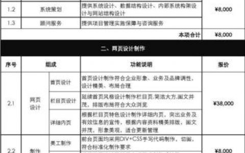 佛山设计网站的价格是多少？了解设计中心的收费标准