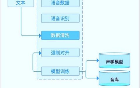 如何利用多音色语音合成公司服务进行声音创作？