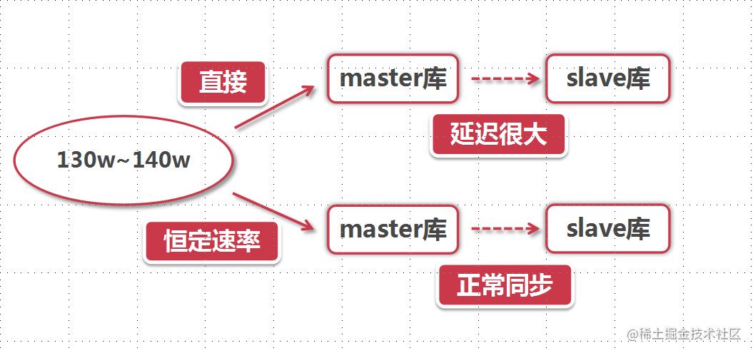 分布式缓存 java_分布式缓存(Redis)