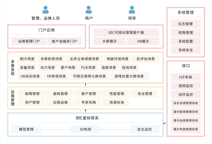 大数据处理系统_运维数据开发概述