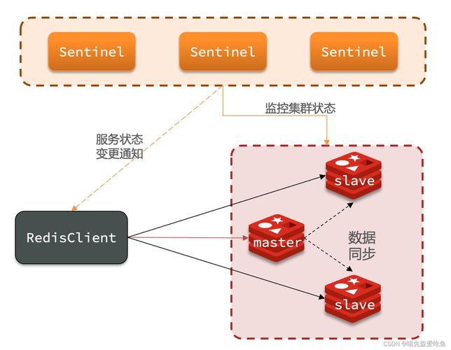 分布式缓存 ehcache_分布式缓存(Redis)