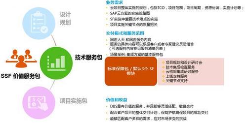 服务器整合包_方案概述