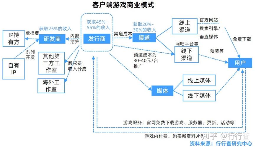 打游戏用什么样的云服务器_MAS商业模式是什么样的?