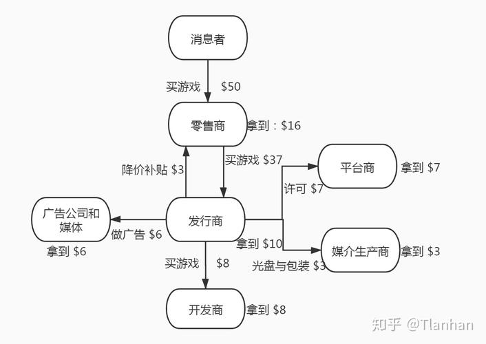 打游戏用什么样的云服务器_MAS商业模式是什么样的?