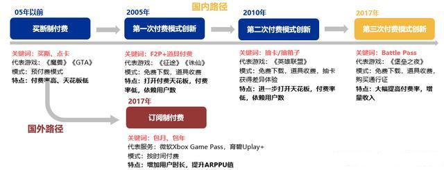 打游戏用什么样的云服务器_MAS商业模式是什么样的?