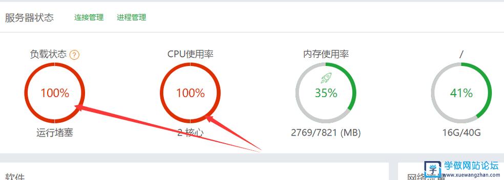 服务器cpu使用率是什么意思