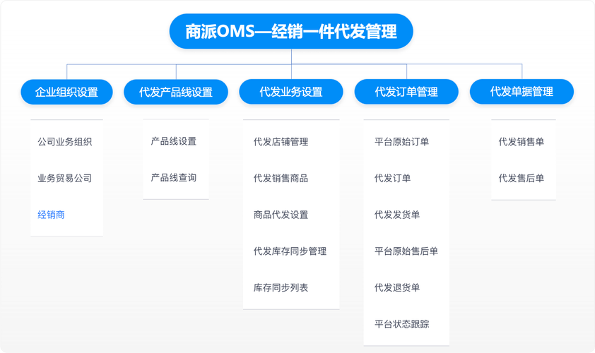 电商解决方案_是否支持SAP Hybris电商解决方案?