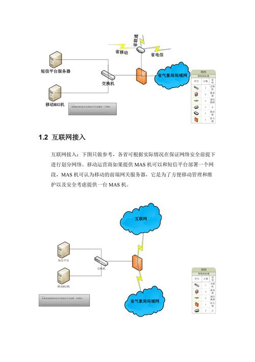 短信网关接口_配置短信网关