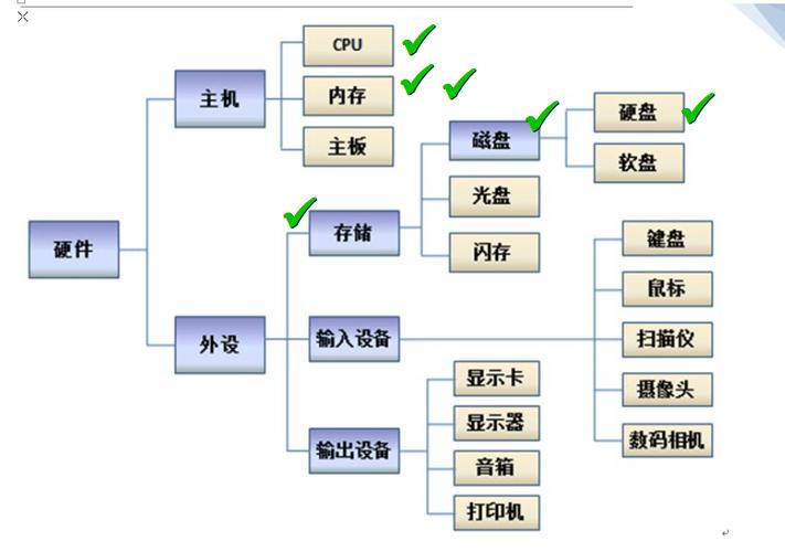 服务器的硬件组成_场景组成