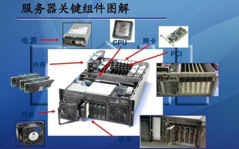 服务器硬件配置与场景应用，如何优化性能以适应不同需求？