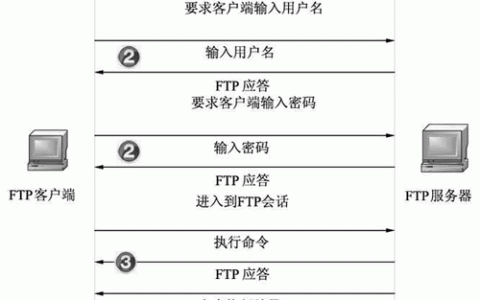 如何充分利用FTP服务器的功能并掌握其使用方法？