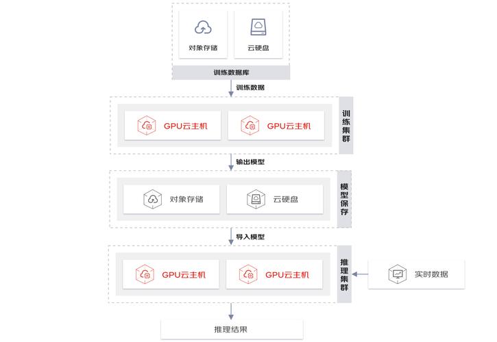 服务器虚拟化设计方案_GPU虚拟化