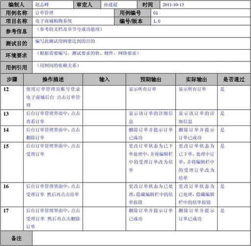 单体测试用例_组合服务的订单体验变化