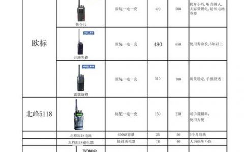 如何平衡电话机的成本与服务价格以实现最佳性价比？