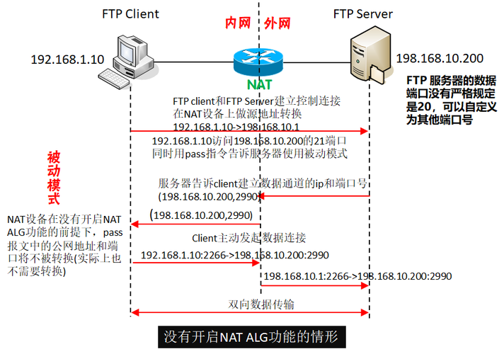 ftp服务器映射到外网_FTP