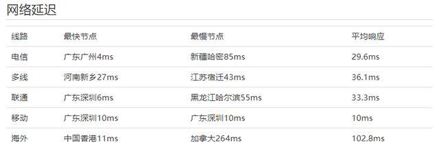 服务器租用低价_Flexus应用服务器L实例和原云耀云服务器是什么关系?