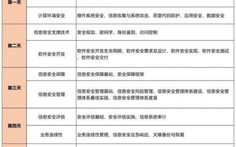 如何通过第三方信息安全测评保障我的在线数据安全？