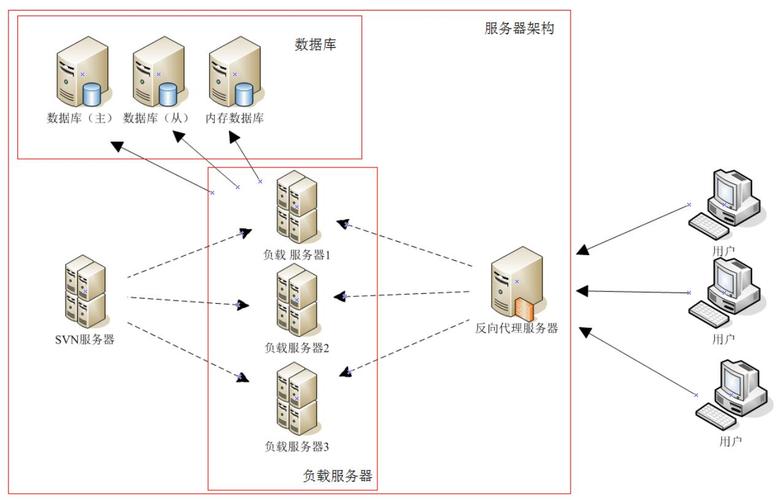 web服务器的基本功能是什么