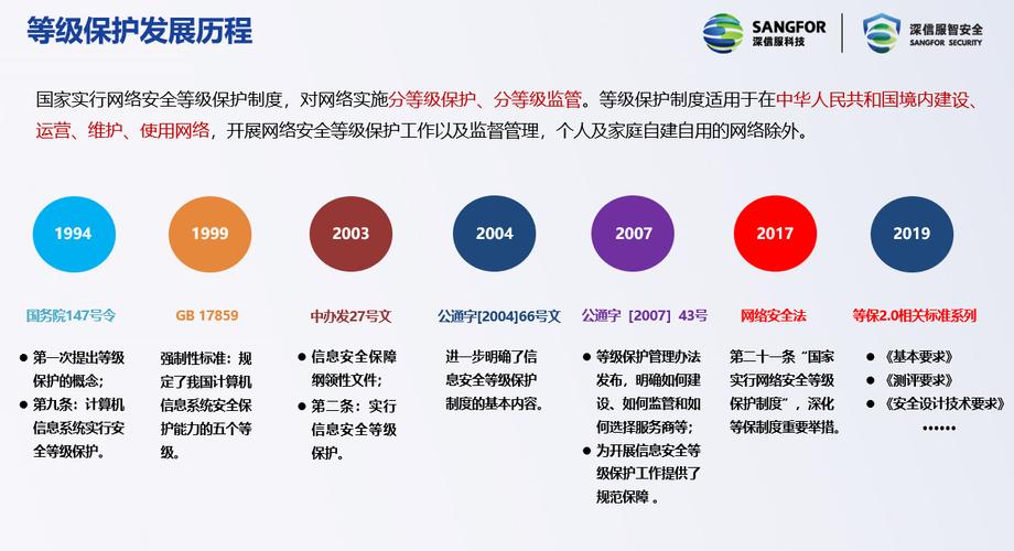 法院等保方案_等保合规解决方案